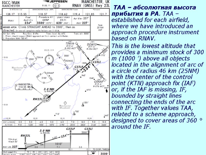 TAA – абсолютная высота прибытия в РА. TAA – established for each airfield, where